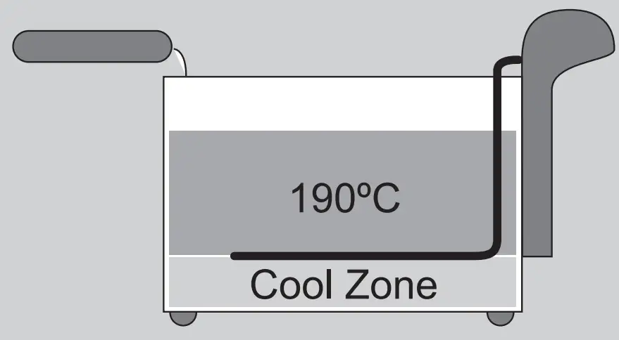 Cool Zone