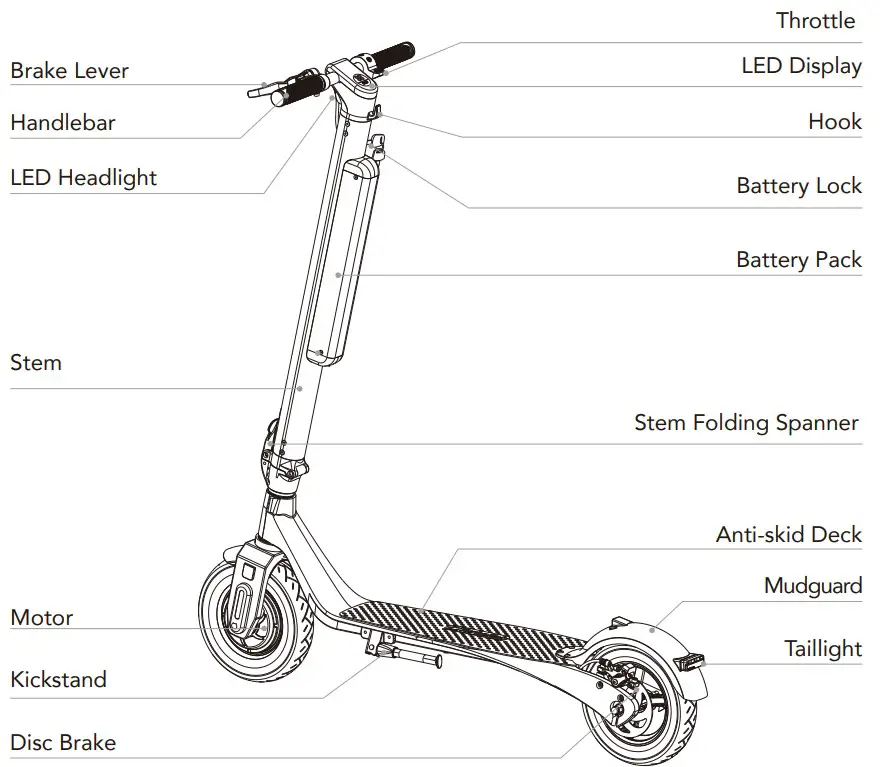 Turboant X7 Max Folding Electric Scooter - fig 1