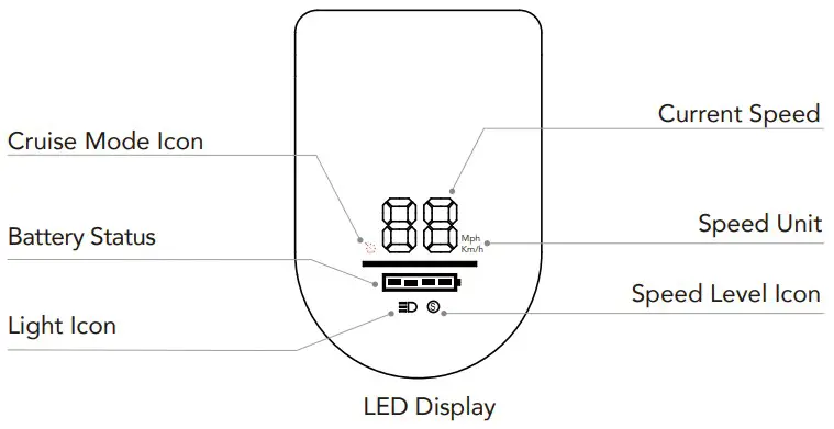 Turboant X7 Max Folding Electric Scooter - fig 4