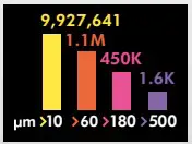 dyson V15DETECTABSNEW Detect Absolute Vacuum - Fig 25