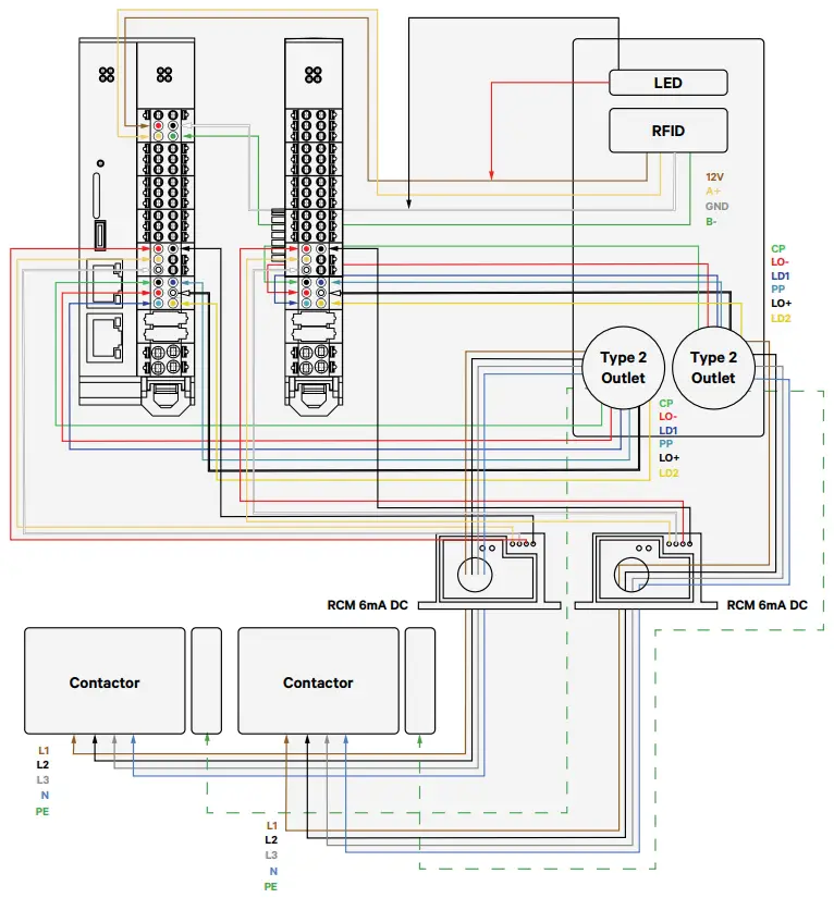 VETON TWO Premium EV Charging Station - Place and fix Veton Two