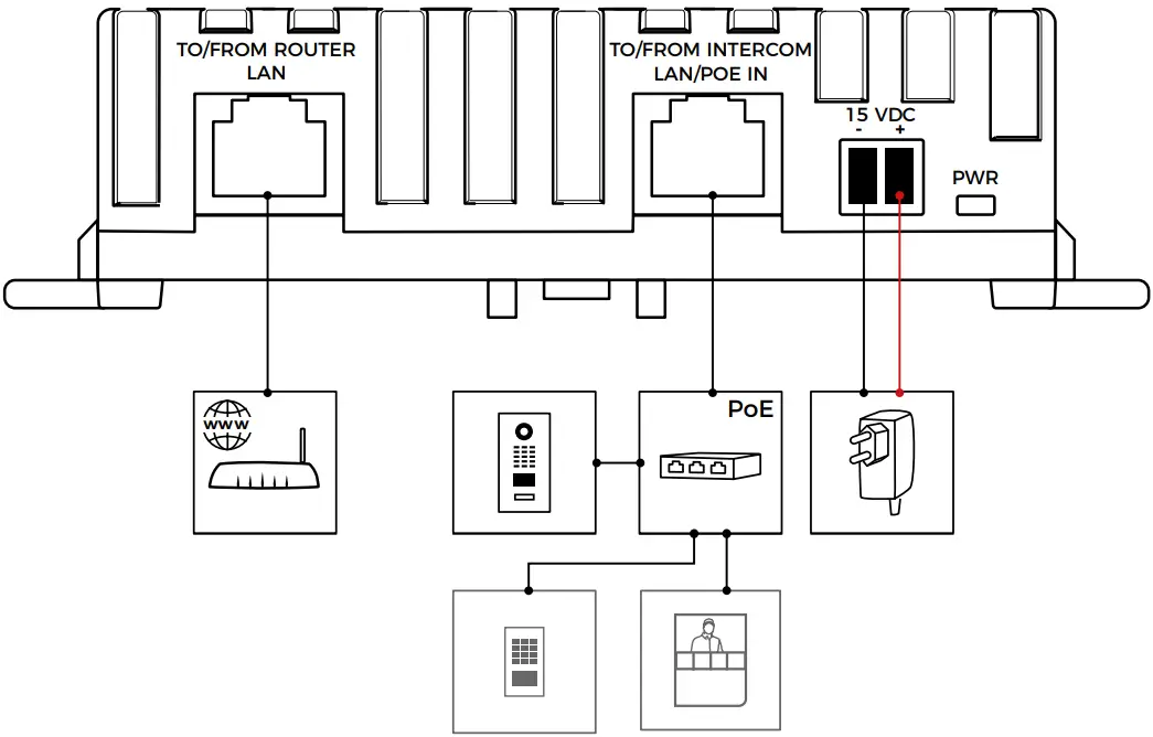 DoorBird A1051 Internet Firewall - CONNECTING THE DEVICE
