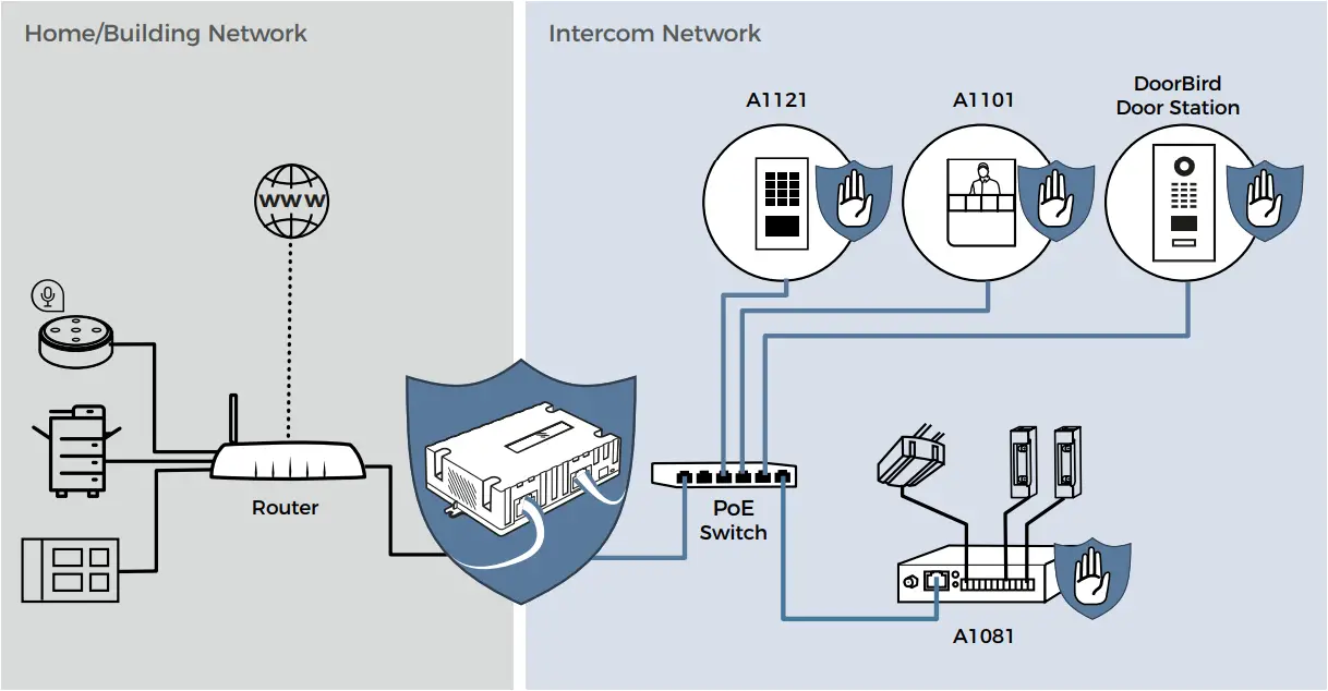 DoorBird A1051 Internet Firewall - OPERATION