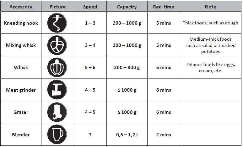 Helper-ER-1200B-Food-Processor-fig- (4)