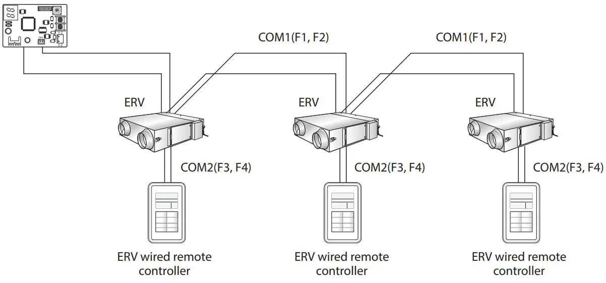 Controller is connected