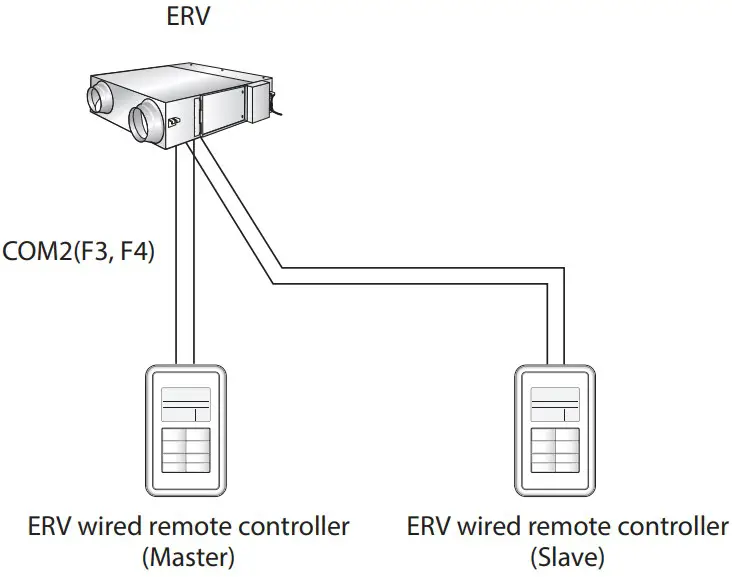 Controlling 2-Remote controller