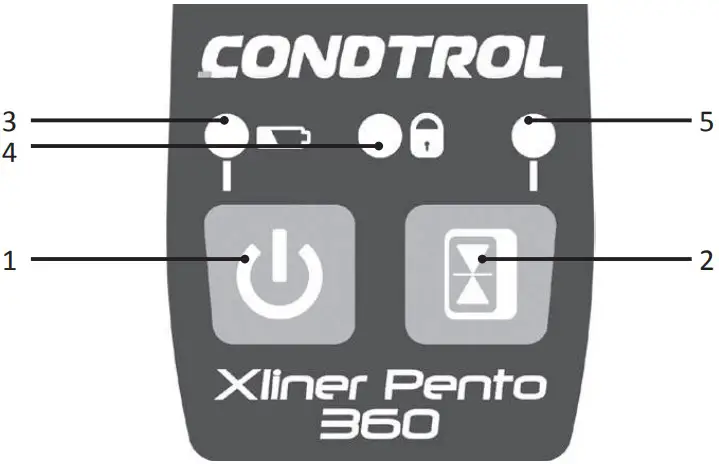 Control panel
