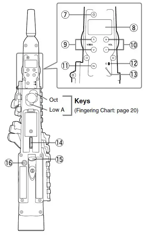 YAMAHA YDS-120 Digital Saxophone-FIG-24