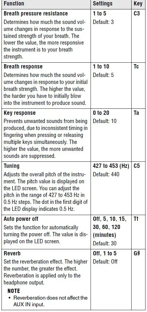 YAMAHA YDS-120 Digital Saxophone-FIG-8