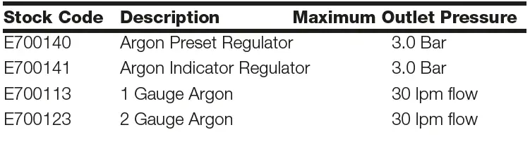 parweld-XTS-163-XTS-163-DV-Dual-Voltage-MM- Inverter-Welder-09