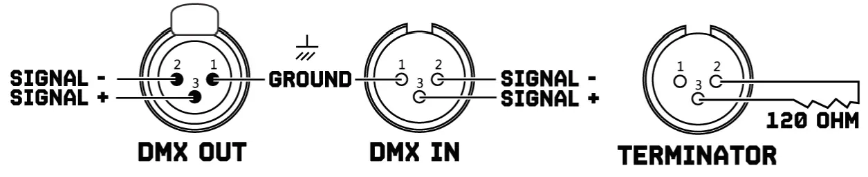 beamZ 152.821 CORVUS RGB Scan Laser - terminating resistor