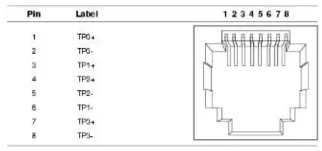 FIBERROAD 7M-3x00 Industrial Fiber Media Converter - fig 6