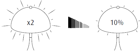 Panthella Portable V2 Table Lamp 10