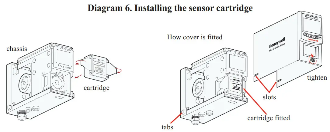 Honeywell MIDAS-A-001 MDA Scientific Midas Gas Detector - Installing the sensor cartridge