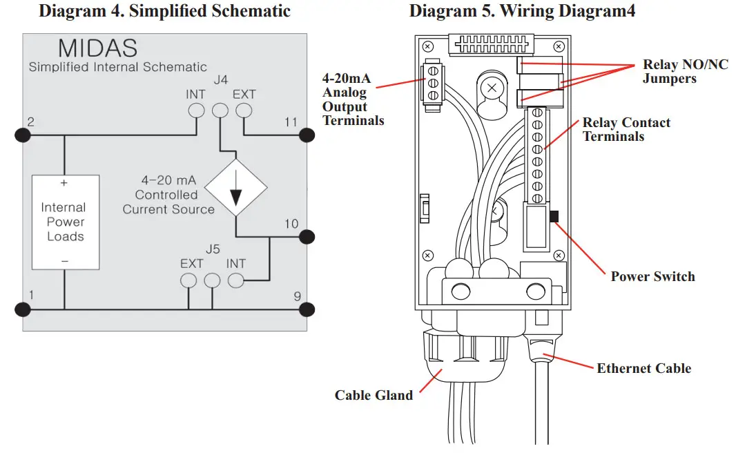 Honeywell MIDAS-A-001 MDA Scientific Midas Gas Detector - Simplified Schematic