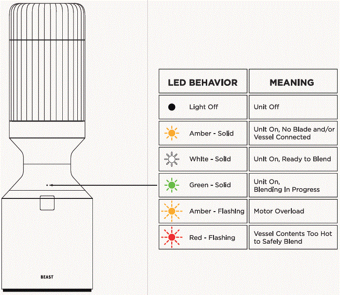 BEAST-B10-Health-Blender-fig-3