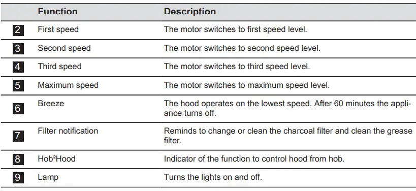 AEG-DD5961B-Cooker-Hood-fig-4