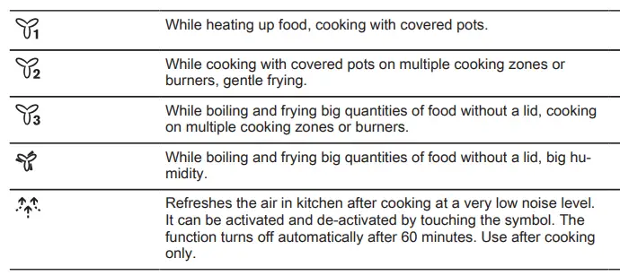 AEG-DD5961B-Cooker-Hood-fig-5