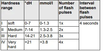 KRCHER-SC-3-EasyFix-Premium-Steam-Cleaner-fig-21