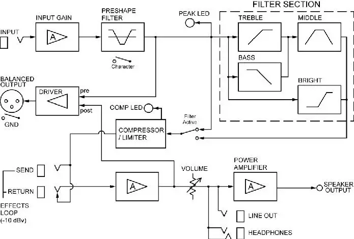 EBS-Reidmar-Professional-Bass-Head-3
