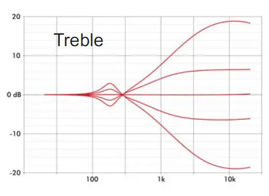 EBS-Reidmar-Professional-Bass-Head-8