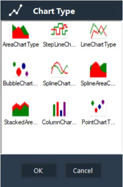Chart Type