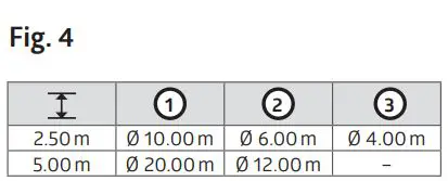 B-E-G-PD2-M-2C-24V-RR-AP-LUXOMAT-Presence-Detector- (5)