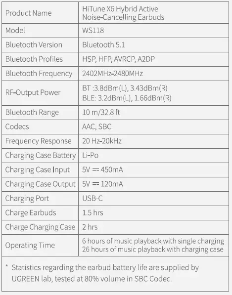 URGEEN-HiTune-X6-Hybrid-Active-Noise-Cancelling-Earbuds-fig-1 (12)