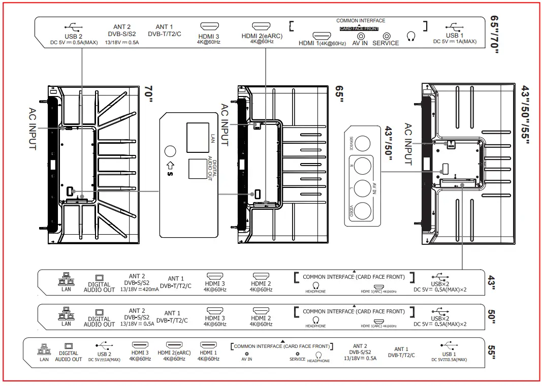 Hisense 43E7HQTUK E7 Series 43 4K QLED Smart TV -Connection