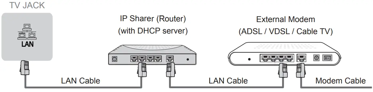 Hisense 43E7HQTUK E7 Series 43 4K QLED Smart TV -Router