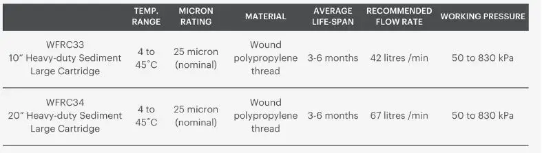 RAIN HARVESTING WFRC33 Heavy Duty Sediment Large Cartridge Installation Guide-FIG-4