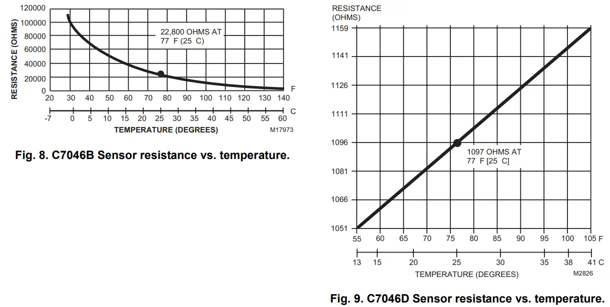 Honeywell C7046A Air Temperature Sensor - Sensor resistance 1