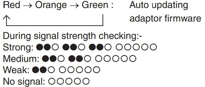 Panasonic CZ-TACG1 Network Adaptor Controller fig 25