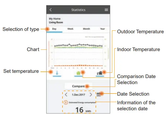 Panasonic CZ-TACG1 Controller - app 30