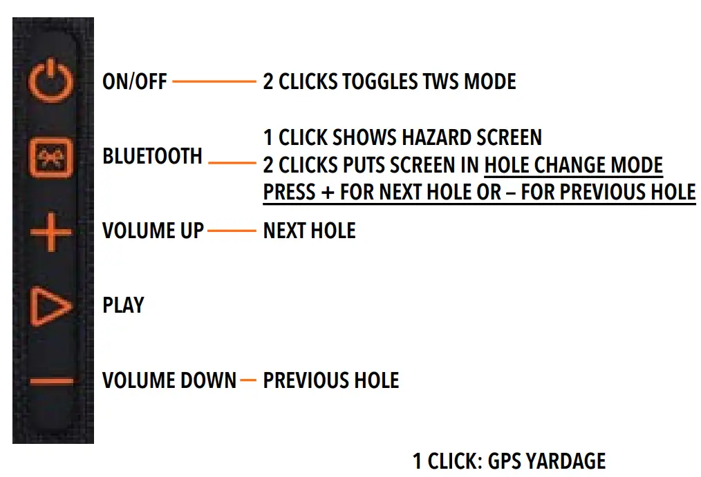 Play Golf Mode Button Operation