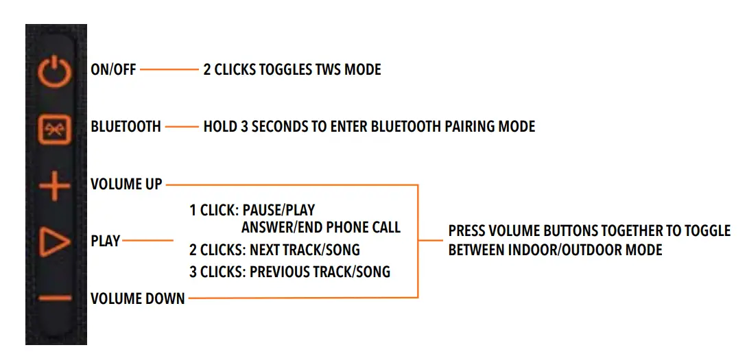 Power Up & Bluetooth™ Speaker Operation