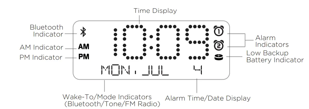 iHome iWBT5 Bluetooth Dual Alarm Clock Radio with Dual USB Charging - Display
