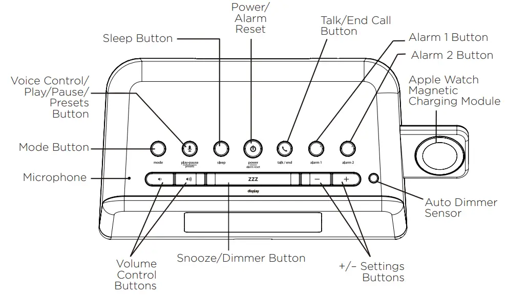 iHome iWBT5 Bluetooth Dual Alarm Clock Radio with Dual USB Charging - Top panel
