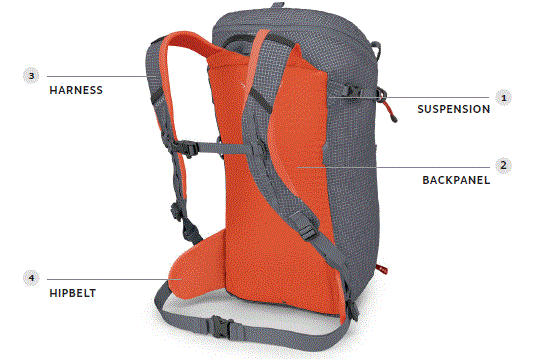 OSPREY MUTANT NIMSDAI 90 Mountaineering Backpack fig-2