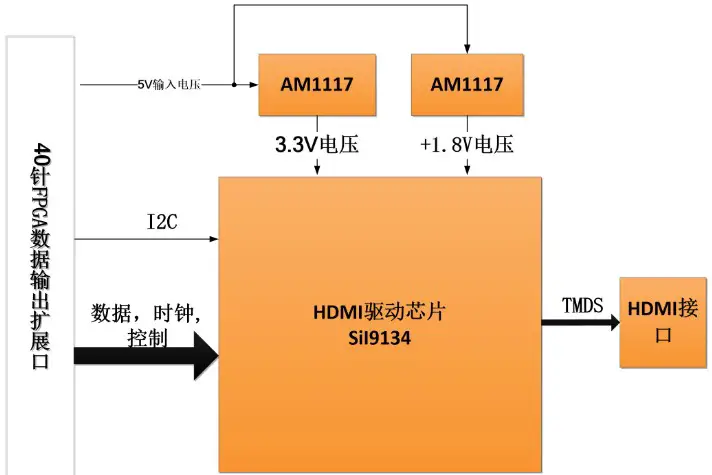 ALINX AN9134 HDMI Display Module - Description 3