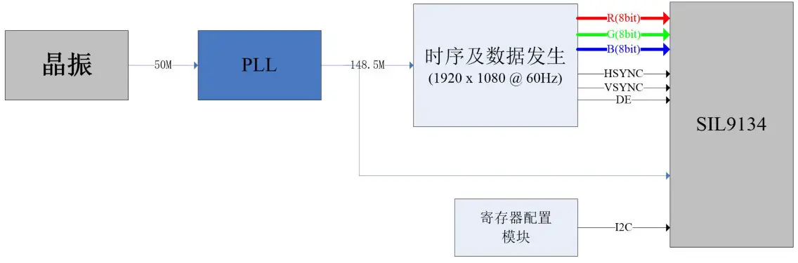 ALINX AN9134 HDMI Display Module - HDMI Display