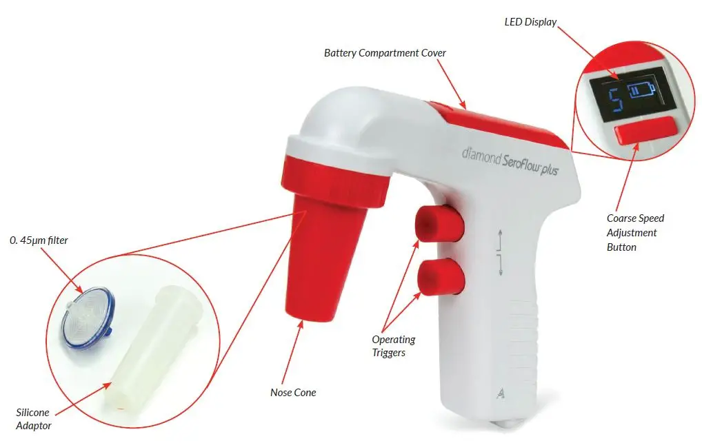 Globe-3387-Diamond-SeroFlow-Plus-Serological-Pipette-Controller-fig-1