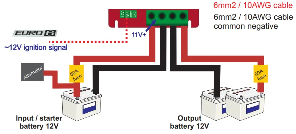 STERLING POWER BB1225 12V to 12V 25A Battery to Battery Charger - Input voltage 1