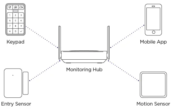 Roku-SE-Home-Monitoring-System-fig- (7)