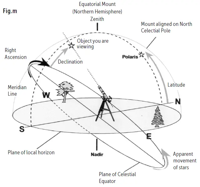 D-RR-ORION-1000-Achromatic-Refractor-Telescope-FIG 36