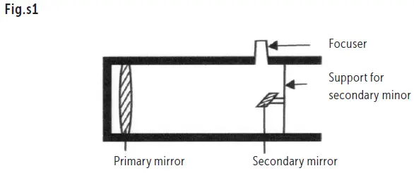 D-RR-ORION-1000-Achromatic-Refractor-Telescope-FIG 45