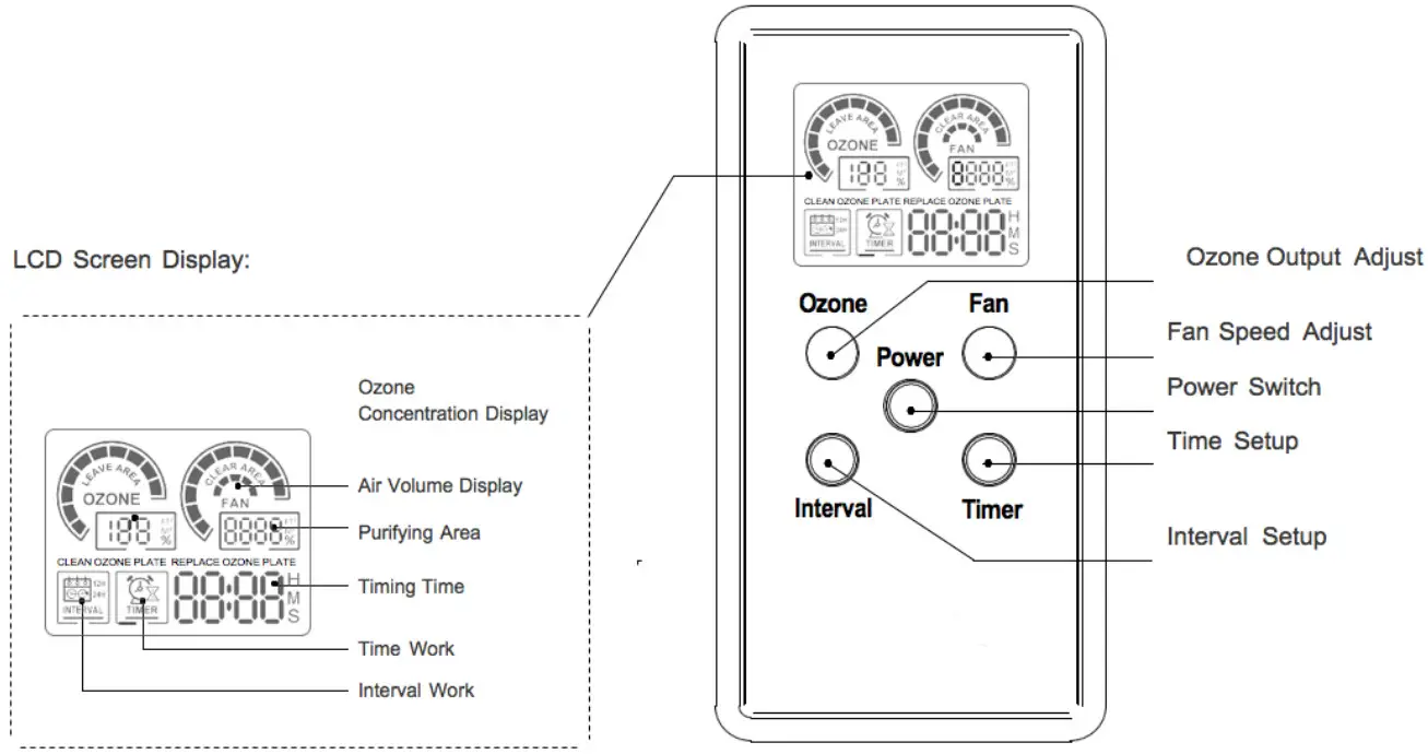 NEW COMFORT SS12000 Commercial Ozone Generator - Control Panel