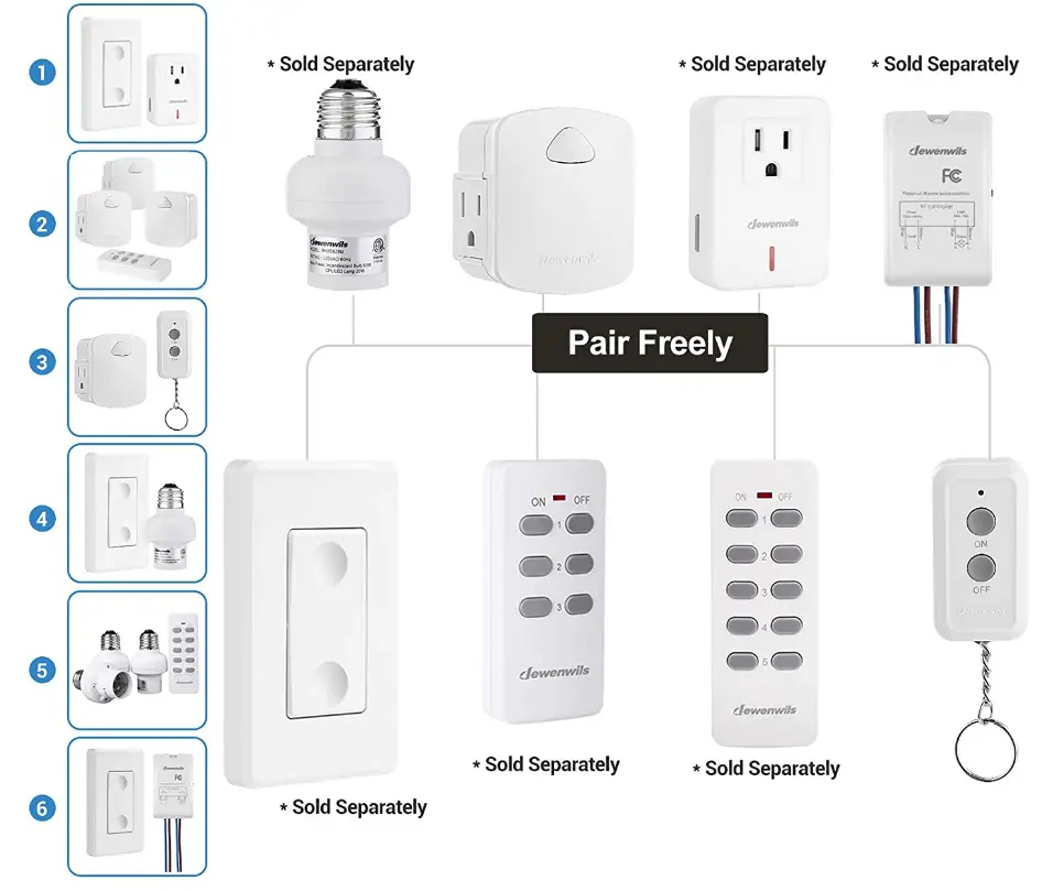 DEWENWILS-HRS101K2-Remote-Control-Outlet-fig-3