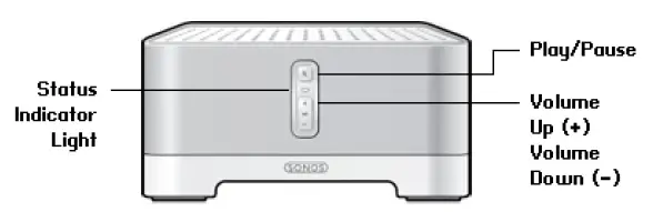 Sonos-CONNECT-AMP-FIG-2