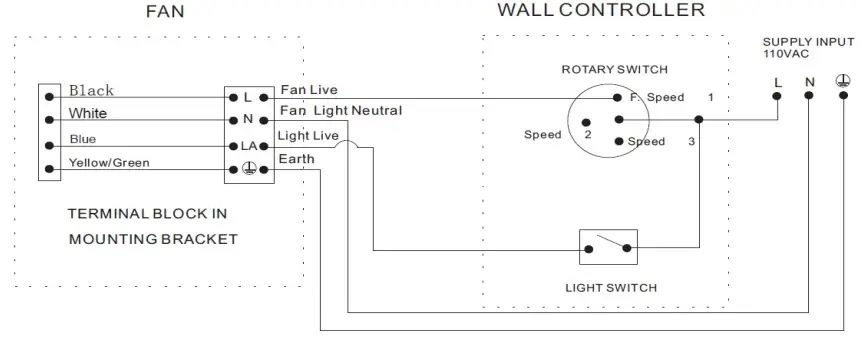 Bella Depot DC3605-G Retractable Ceiling Fan - Fig 13
